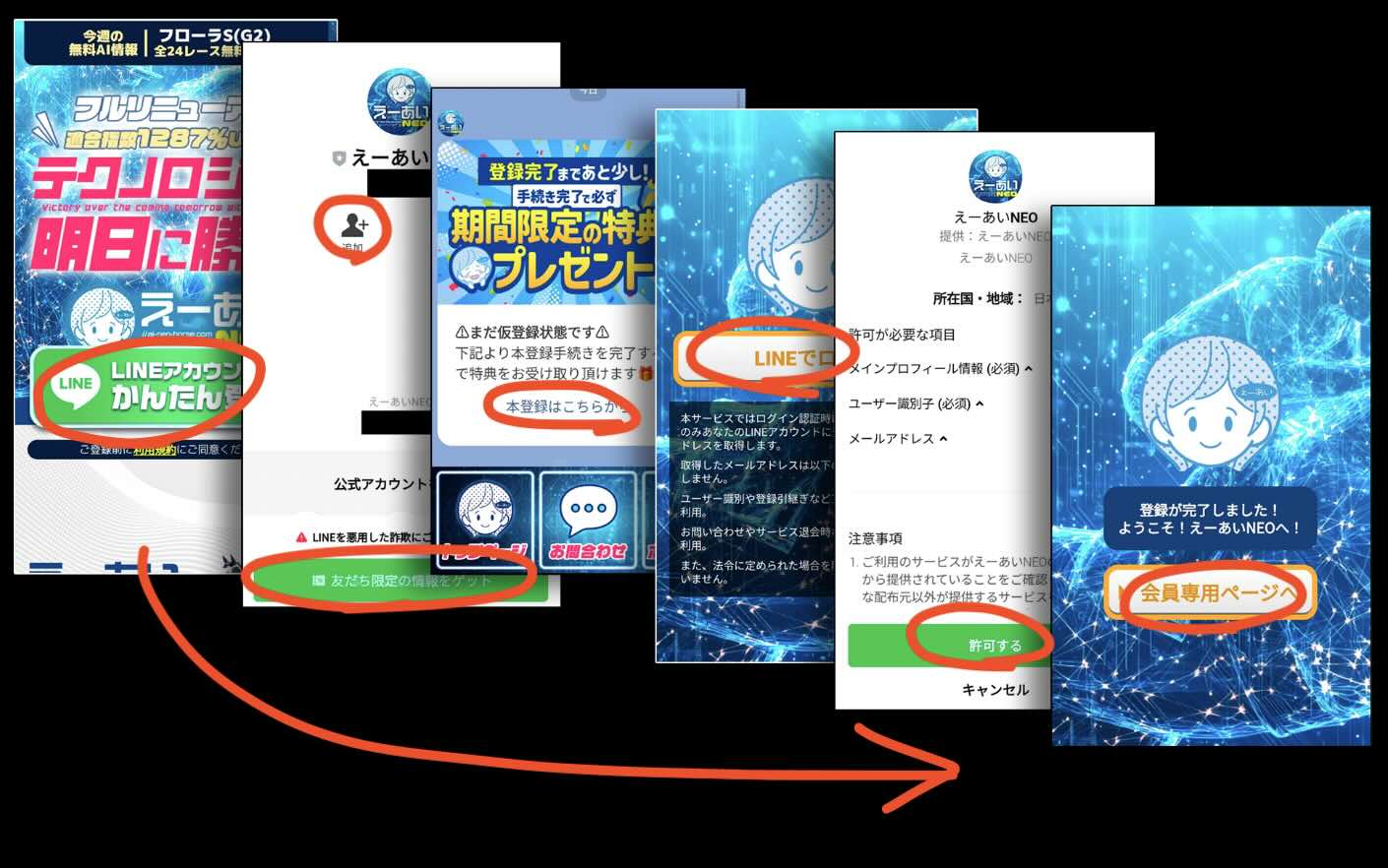 競馬予想サイトえーあいNEOへの会員登録